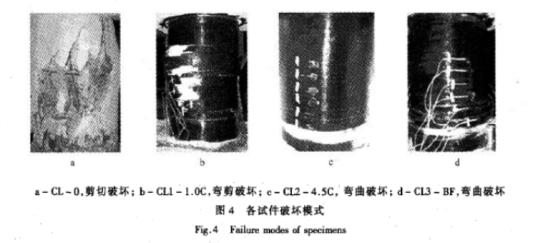 玄武岩纤维与碳纤维加固混凝土圆形柱抗震性能比较研究