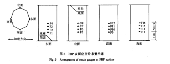 玄武岩纤维与碳纤维加固混凝土圆形柱抗震性能比较研究